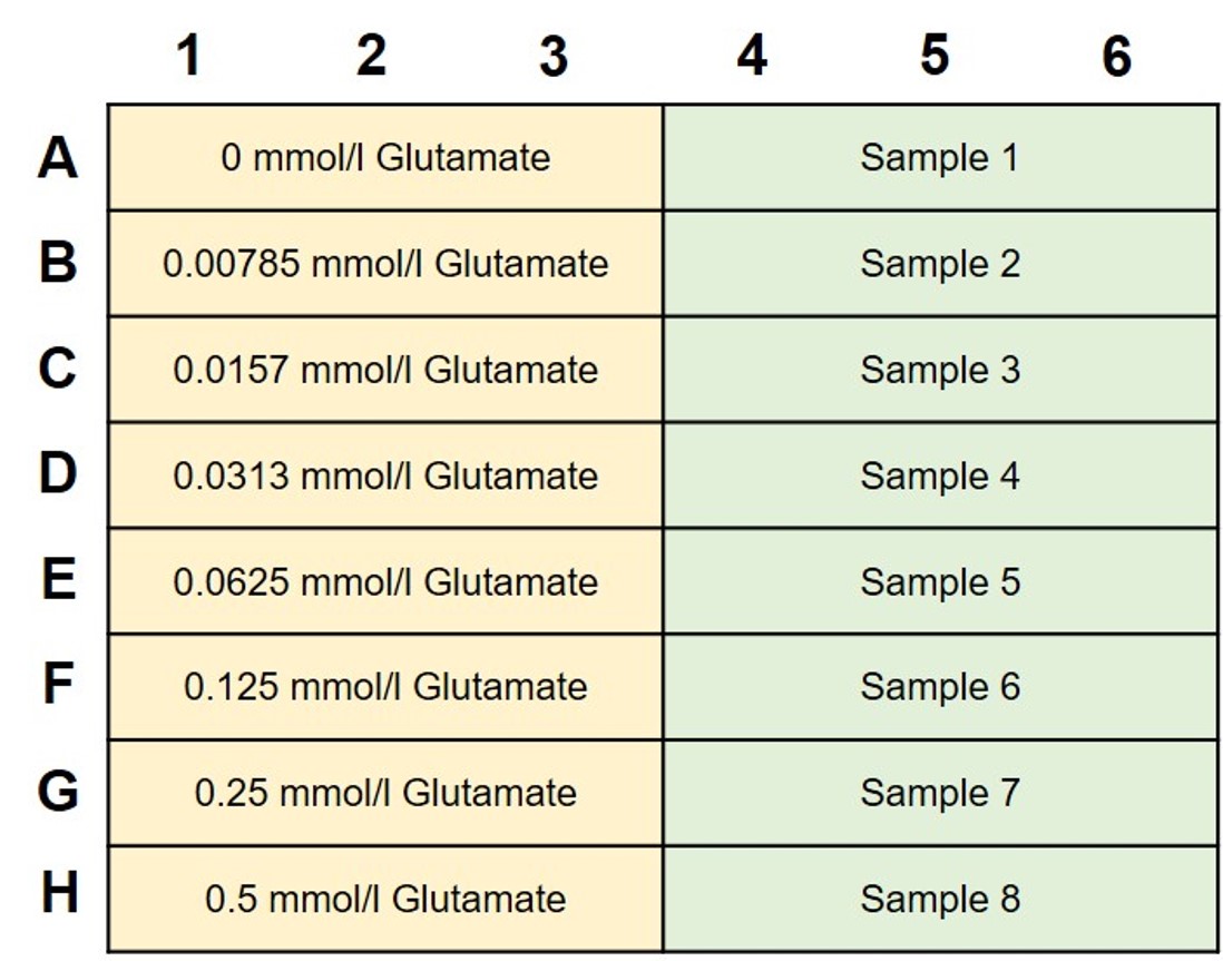 glutamate-assay-kit-wst-measurement-detection-of-glutamate-ratio