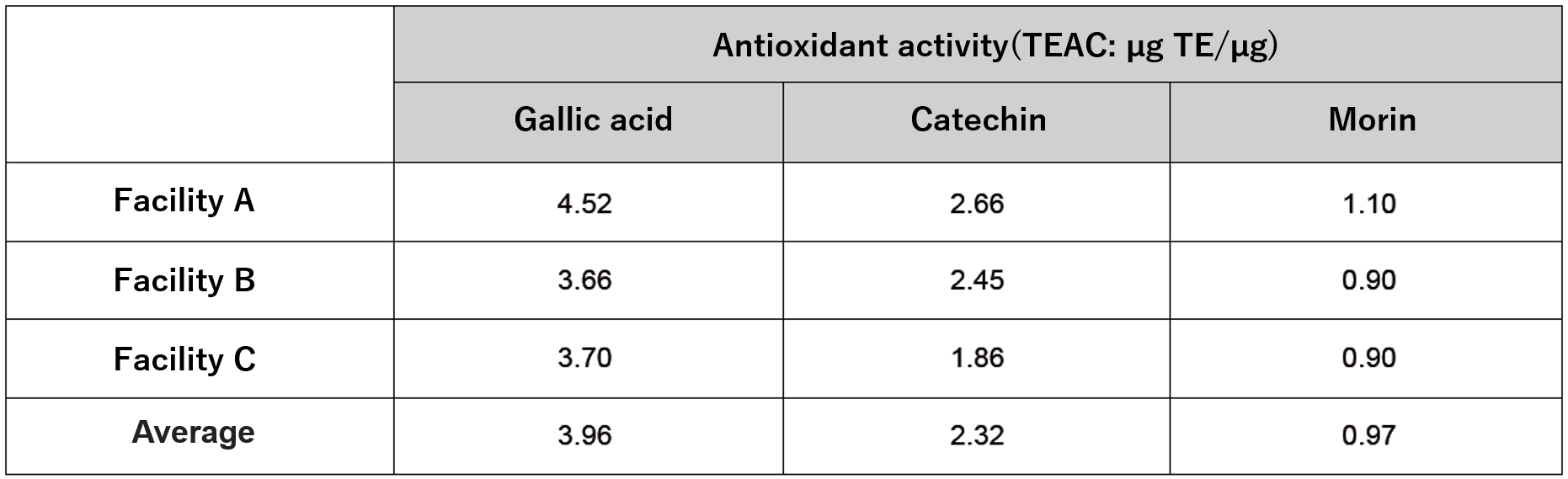 dpph-antioxidant-assay-kit-dojindo